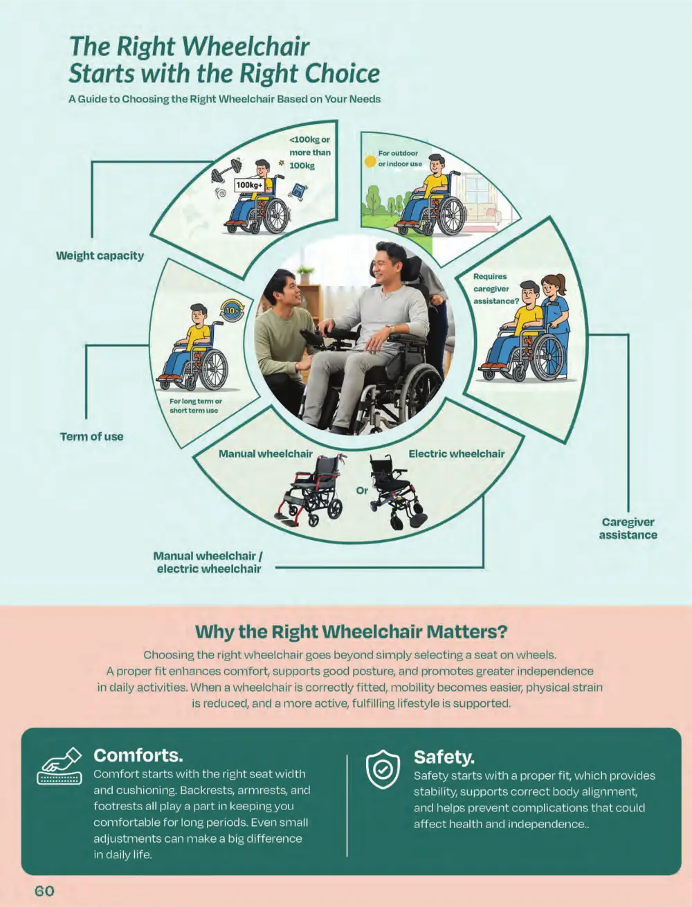 Riang Raya Sale | CARiNG Pharmacy Nationwide | Ends 6 April