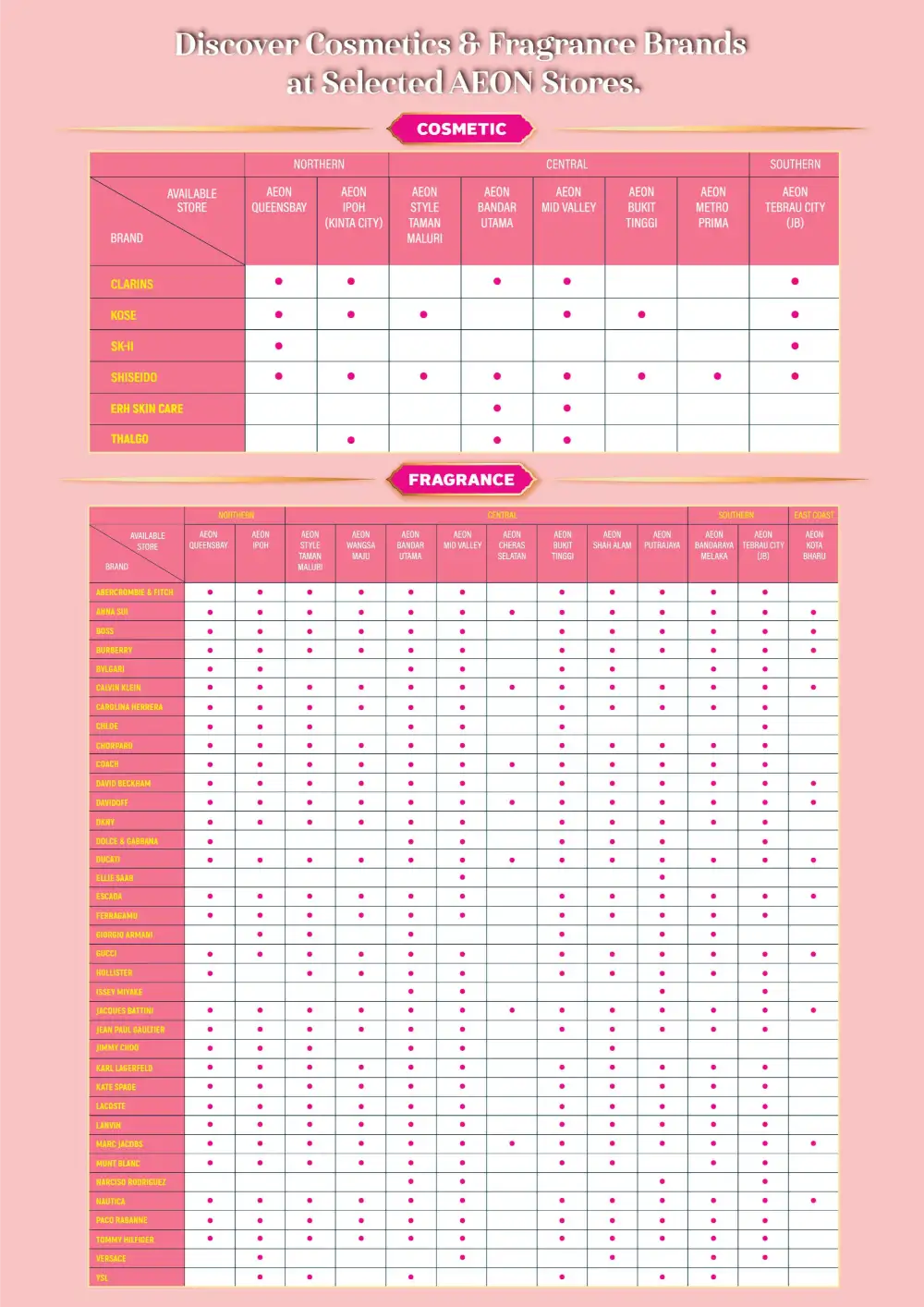 AEON Malaysia Fresh Beauty Picks – Seasonal Glow Deals