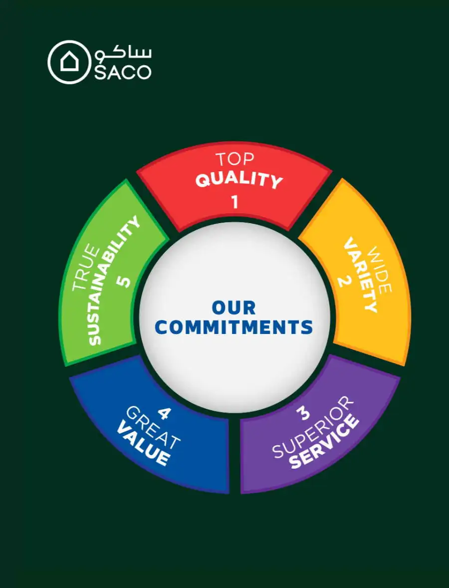 SACO  Mega Sale: Up to 70% Off Home Improvement page 28