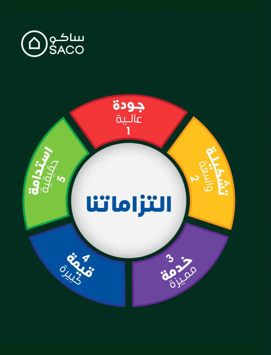 SACO  Mega Sale: Up to 70% Off Home Improvement page 63