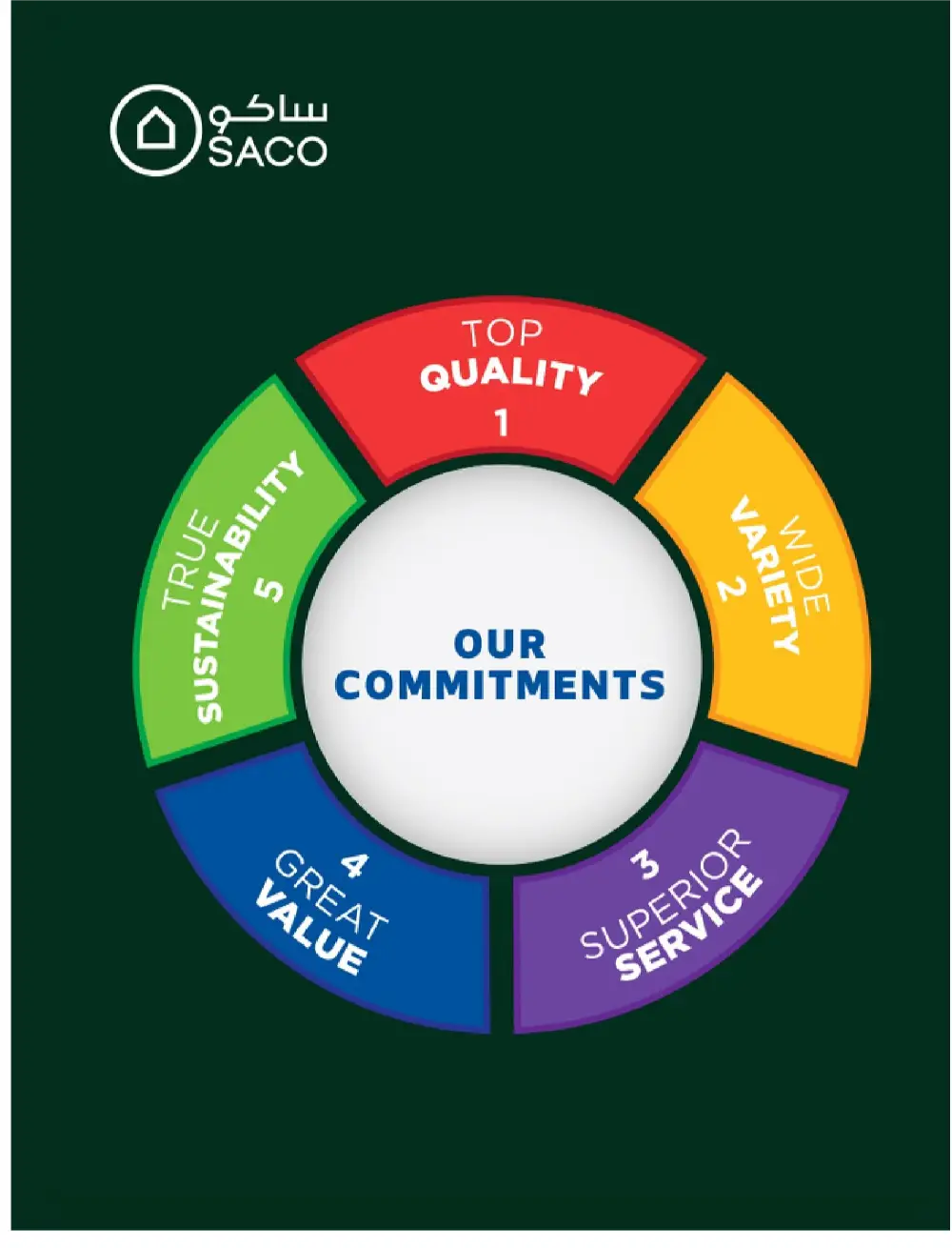 SACO KSA Mega Sale | Up to 70% Off Ends May 12 page 28