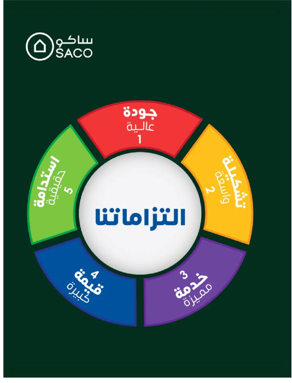 SACO KSA Mega Sale | Up to 70% Off Ends May 12 page 63