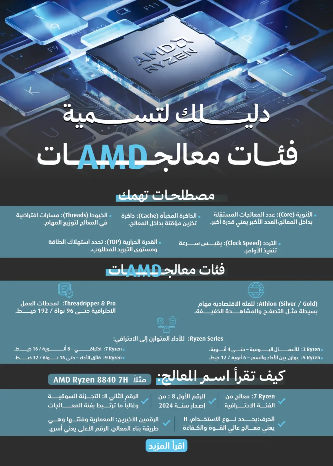 eXtra Eid Al Adha Offers | Up to 50% Off | 2026 page 22