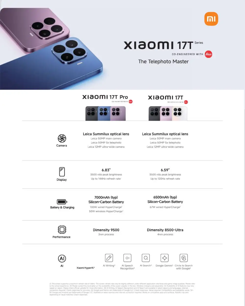 Xiaomi 17T Series First Sale Offer Oman page 2