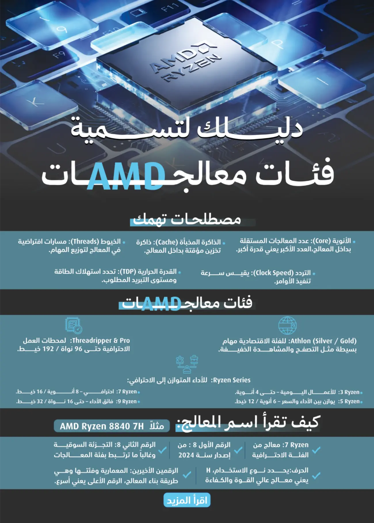 eXtra Store KSA Holiday Offers | Latest Leaflets page 17
