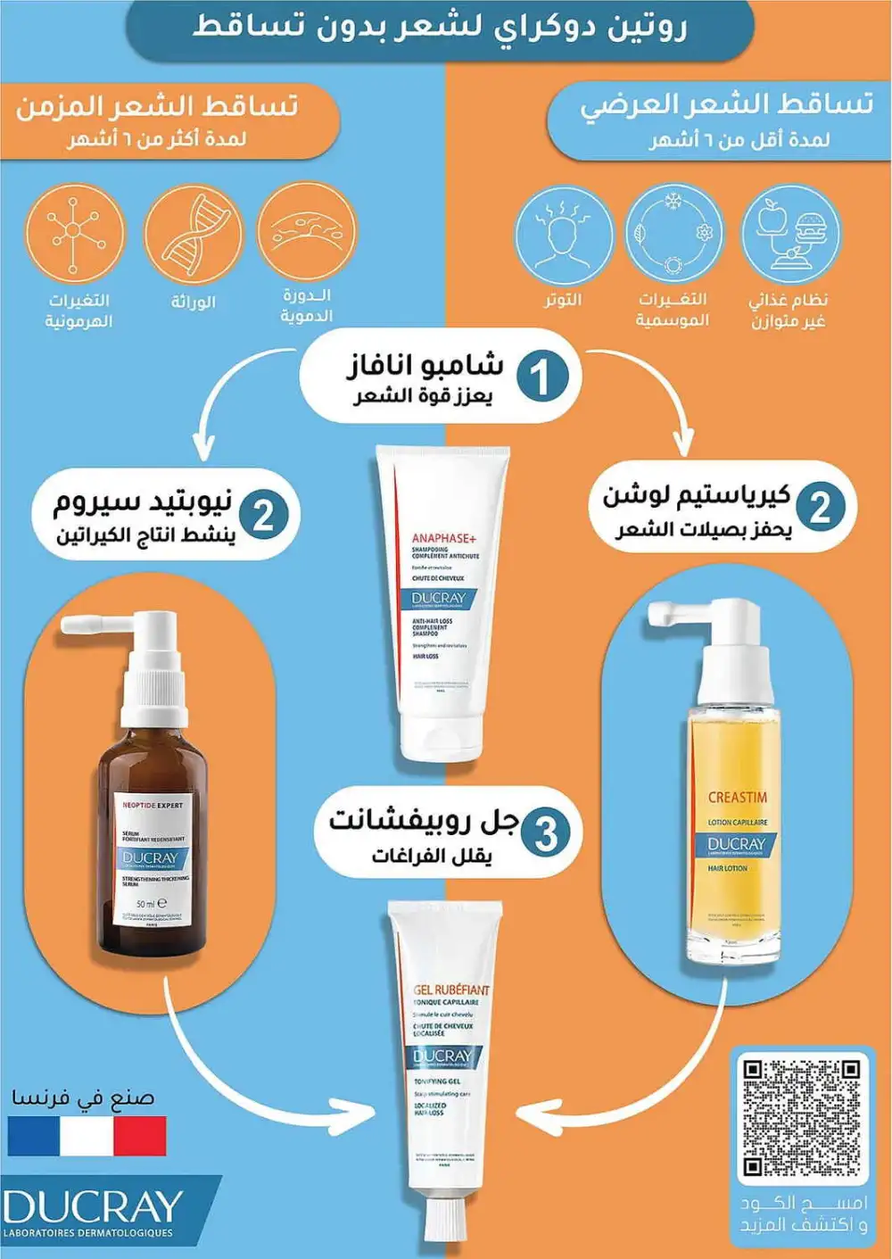Nahdi Pharmacy Saudi Arabia Offers Today | View Deals page 24