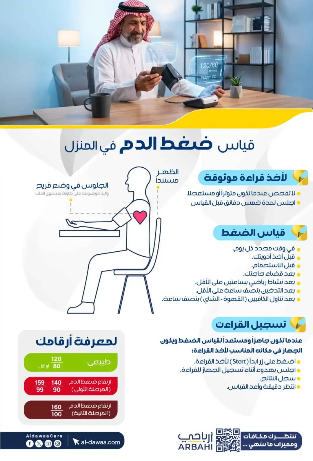Al Dawaa Pharmacy World Pharmacists Day Deals page 2