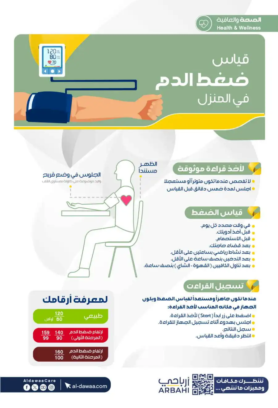 Offers In Al Dawaa Pharmacies Najran