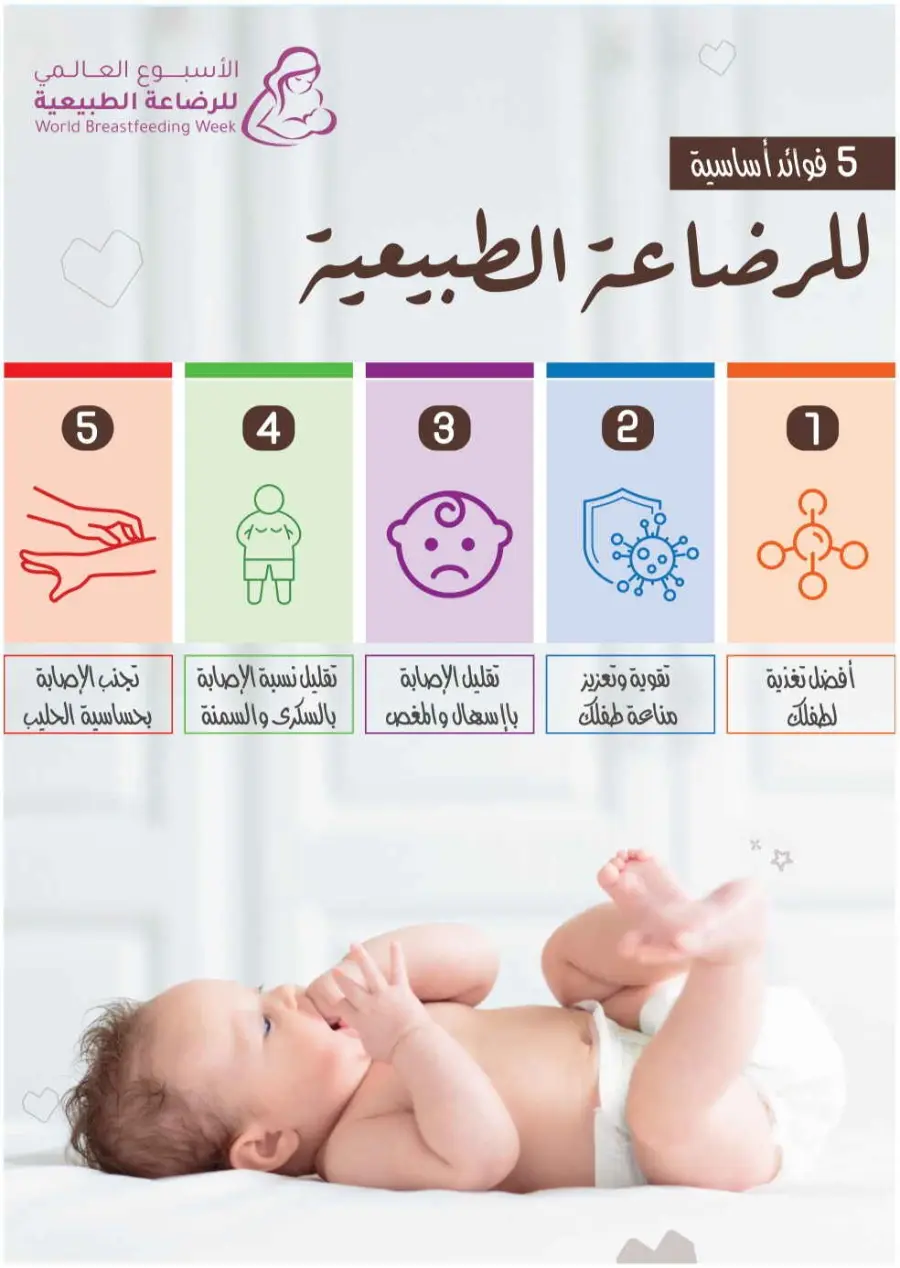 Summer Sale In Nahdi Pharmacy undefined