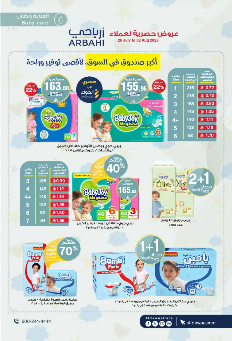 Offers In Al Dawaa Pharmacies undefined