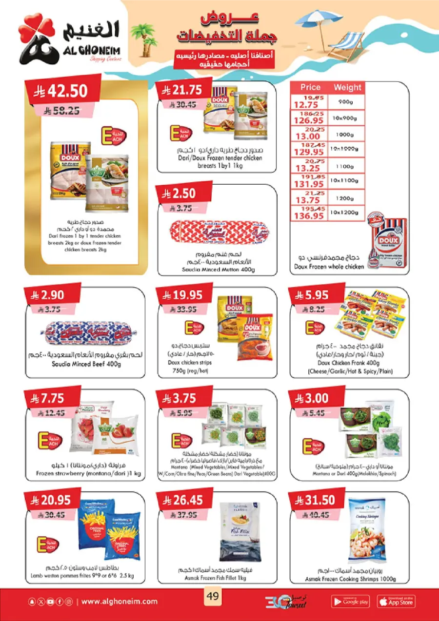 Summer Promotion In Al Ghoneim market Abha