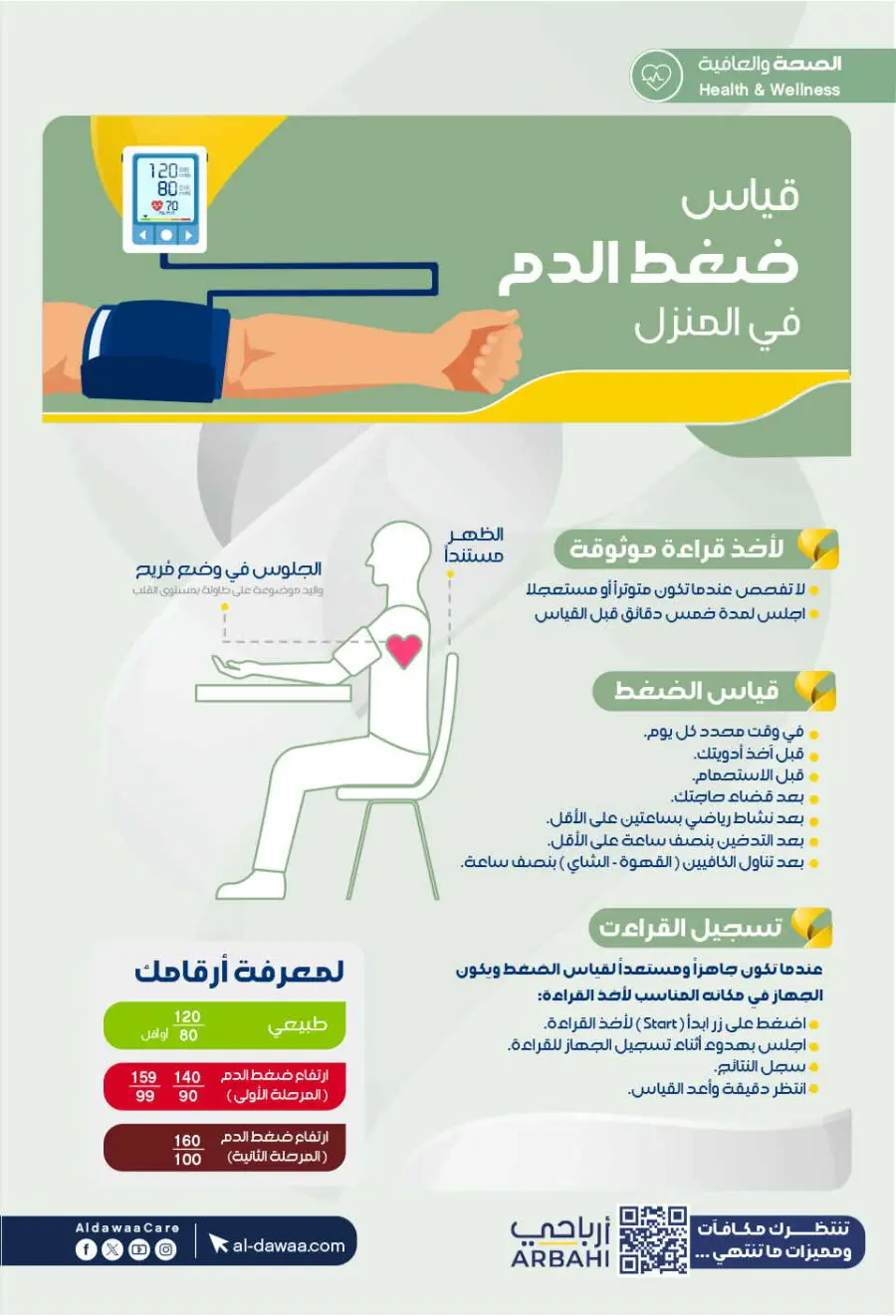 Mega offer In Al Dawaa Pharmacies Qaseem
