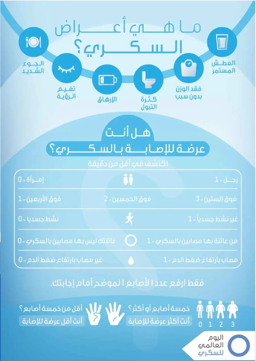 Big Sale In Nahdi Pharmacy Al-Kharj